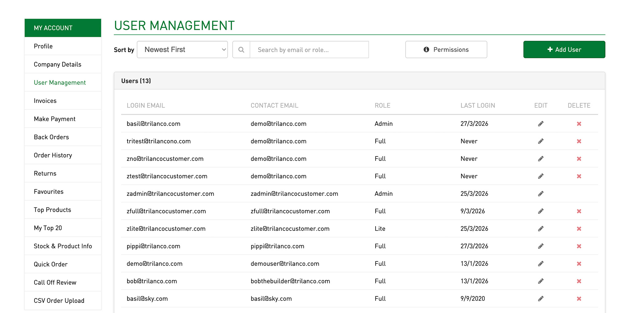 User management dashboard